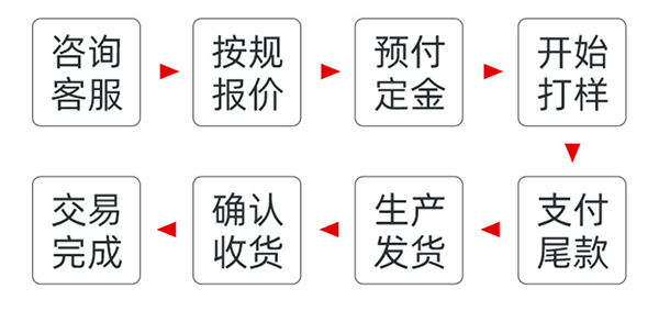 聚四氟乙烯定制